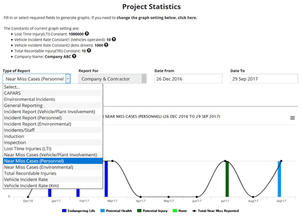 H&S Manager screenshot: All detailed project reports and associated documents can be viewed in a graphic format