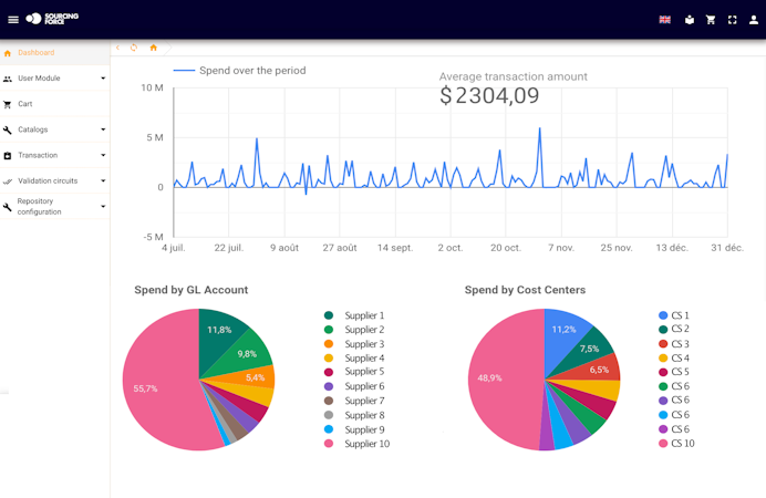 Sourcing Force screenshot: View spend analytics to get a 360° insight of spend  with Sourcing Force