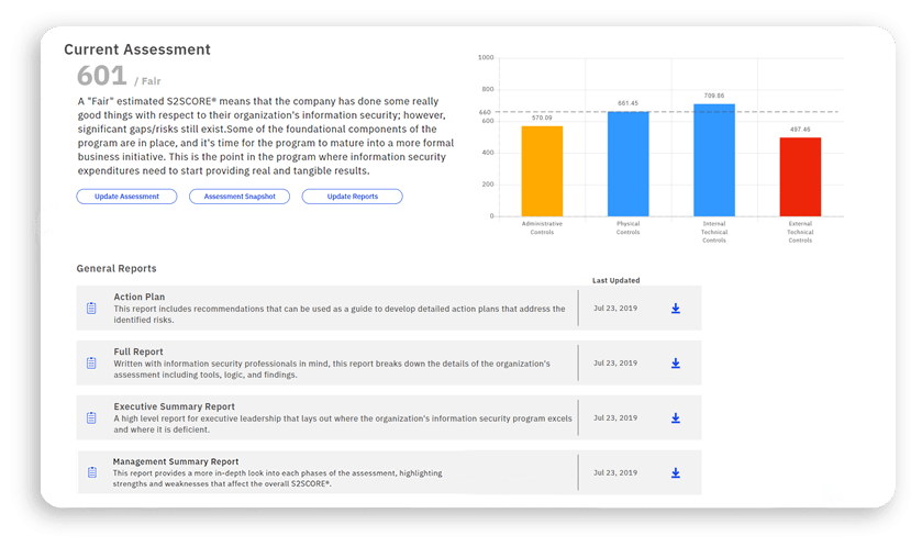 SecurityStudio current risk assessment