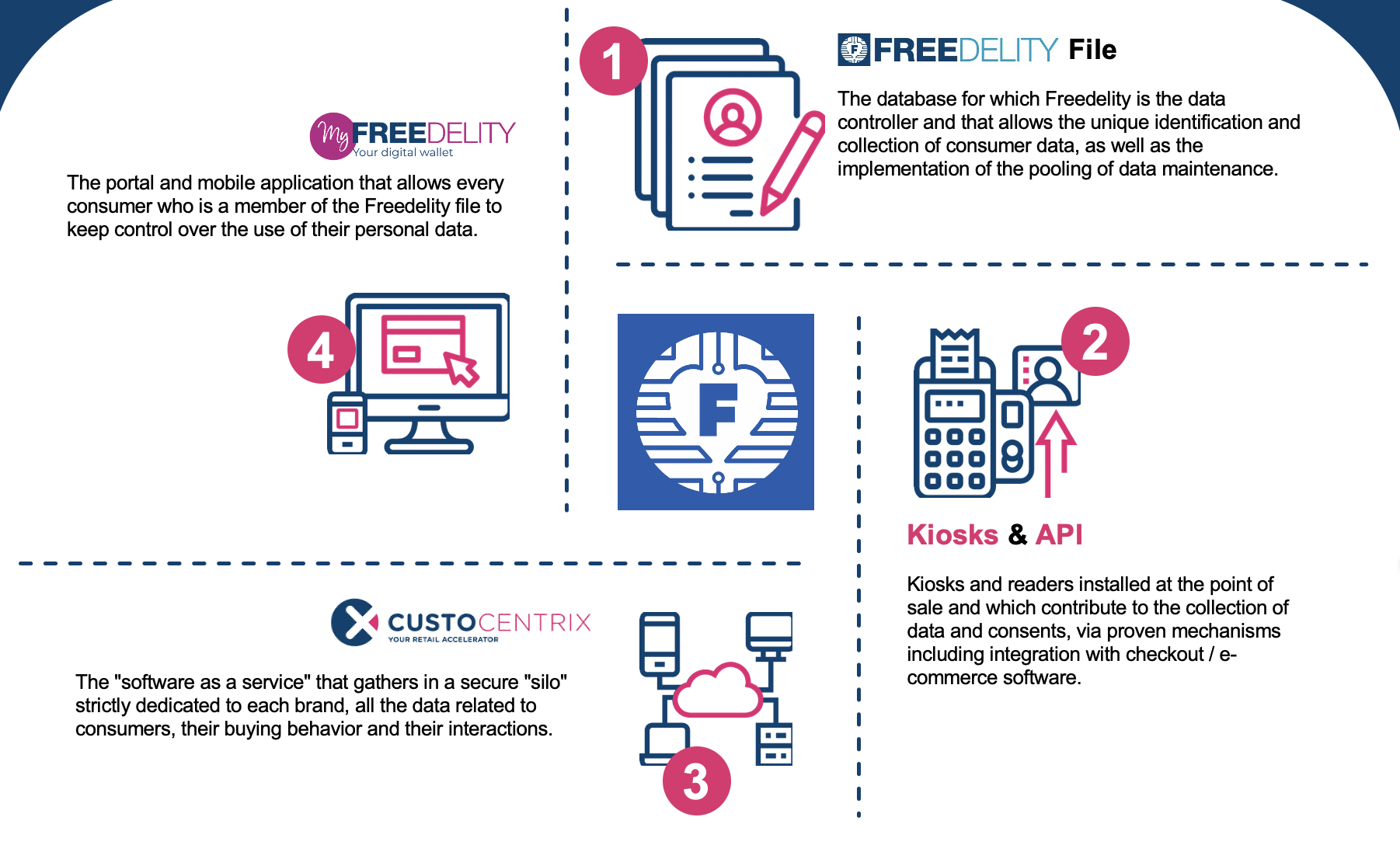 CustoCentrix Software - 1