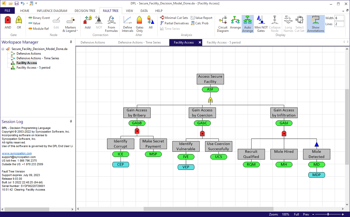 DPL Fault Tree Software Model: A Fault Tree is a hierarchical model used to analyze the probability that an event will occur.