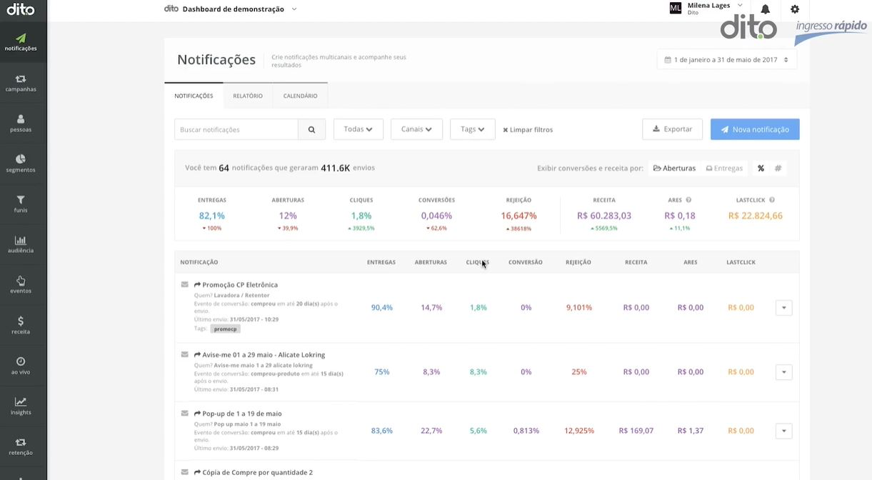 Dito CRM screenshot: Dito CRM data analytics