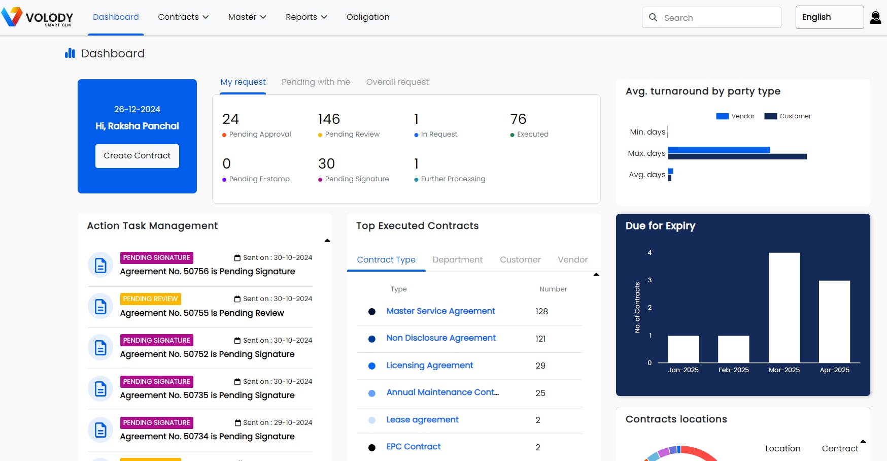 Volody Contract LifeCycle Management