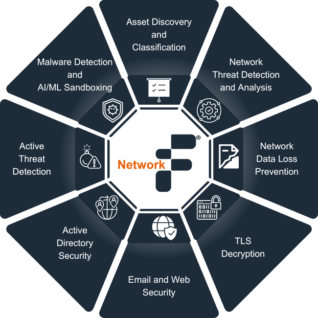 Fidelis Network screenshot: Fidelis Network Capabilities