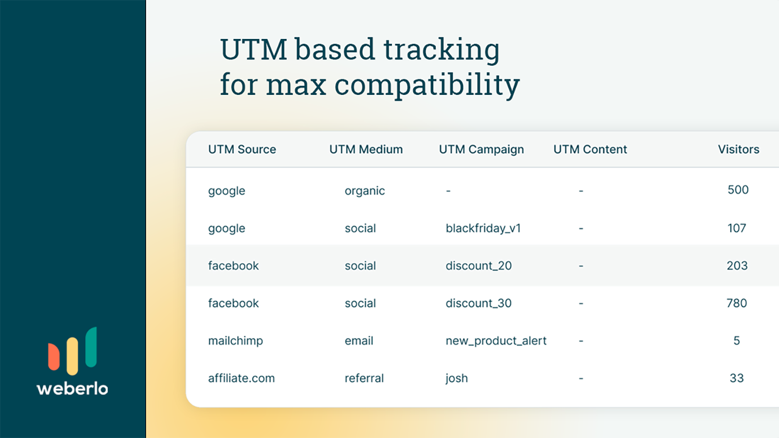 UTM based tracking for max compatibility