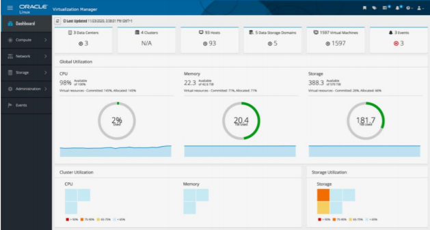 Oracle Linux Software - Oracle Linux dashboard