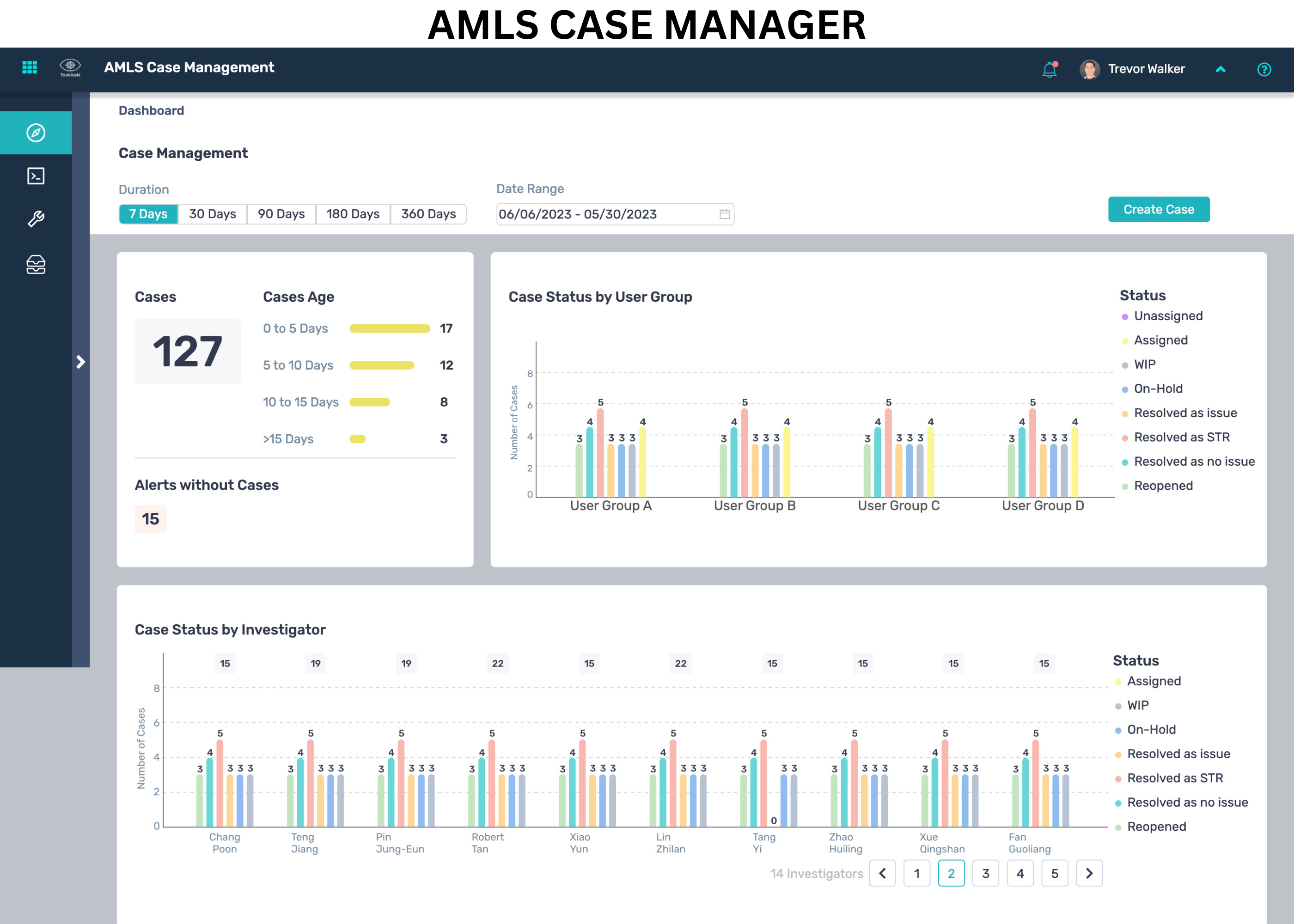 AML Software case management