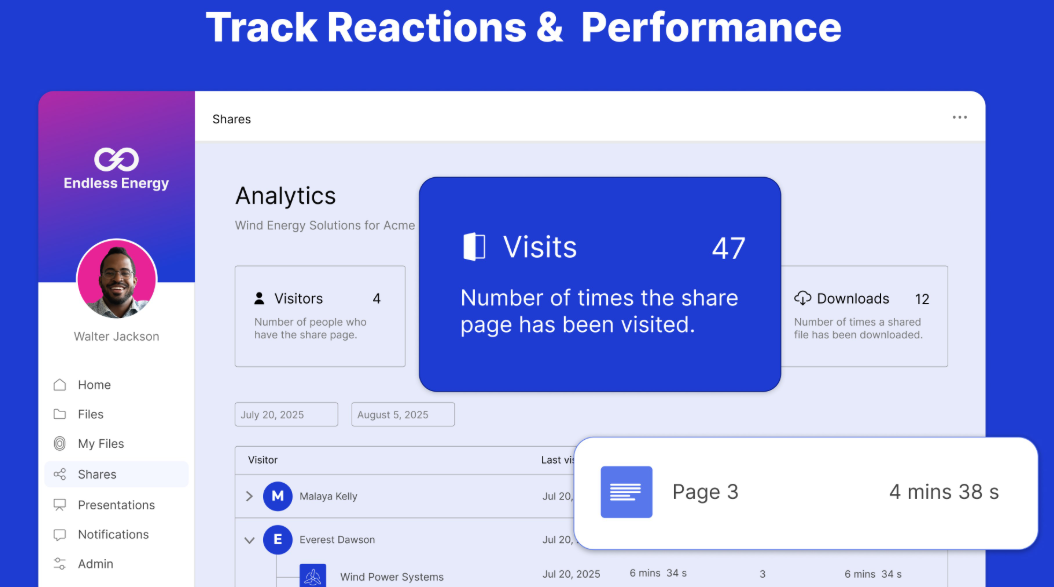 Showell screenshot: Showell reaction and performance tracking