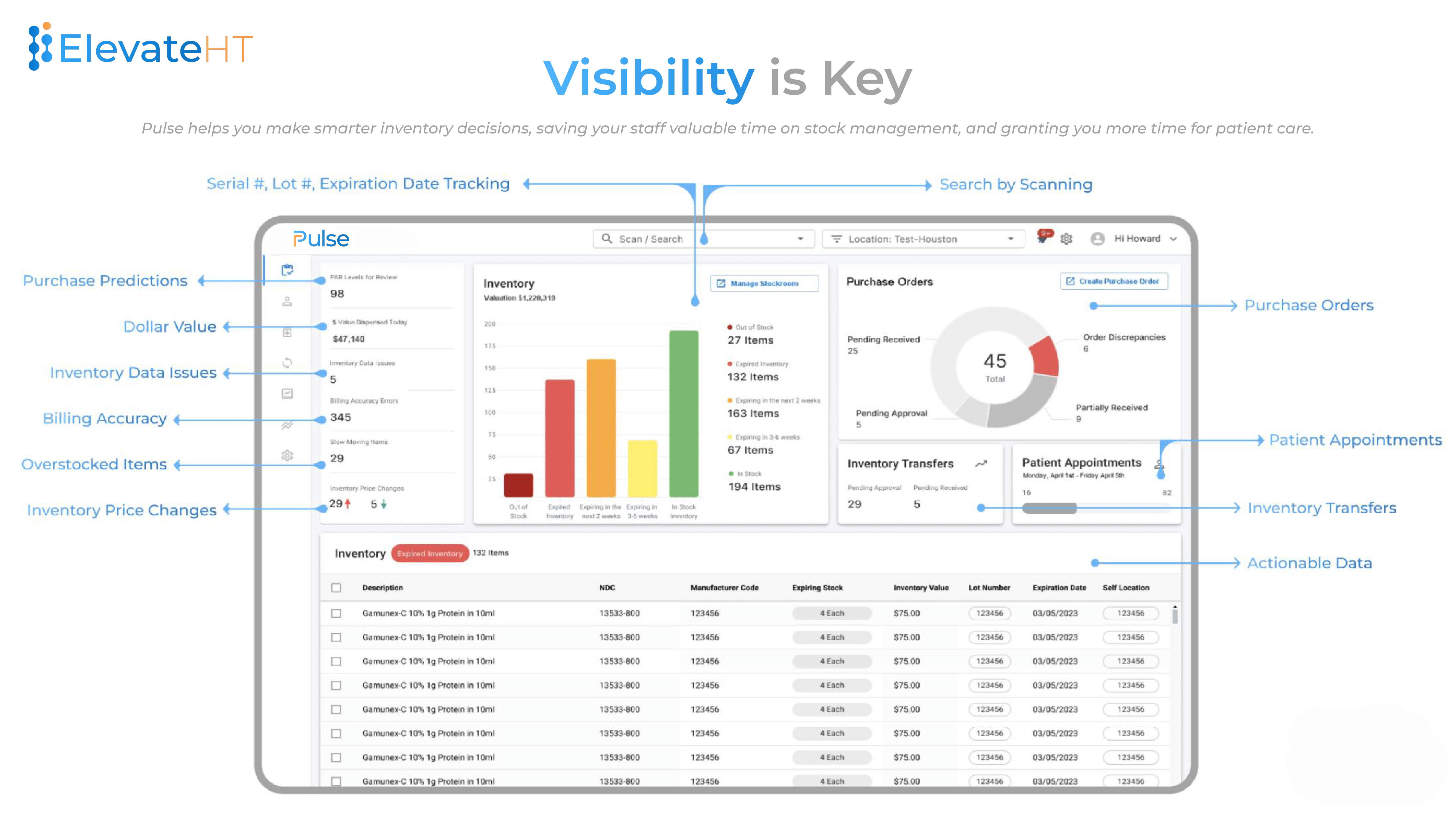 Pulse screenshot: Our comprehensive dashboard ensures high visibility into every aspect of your clinic's medical supply and medication management