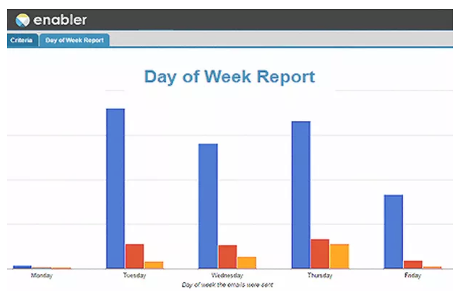 day-of-week-in-excel-weekday-function-explained-2024