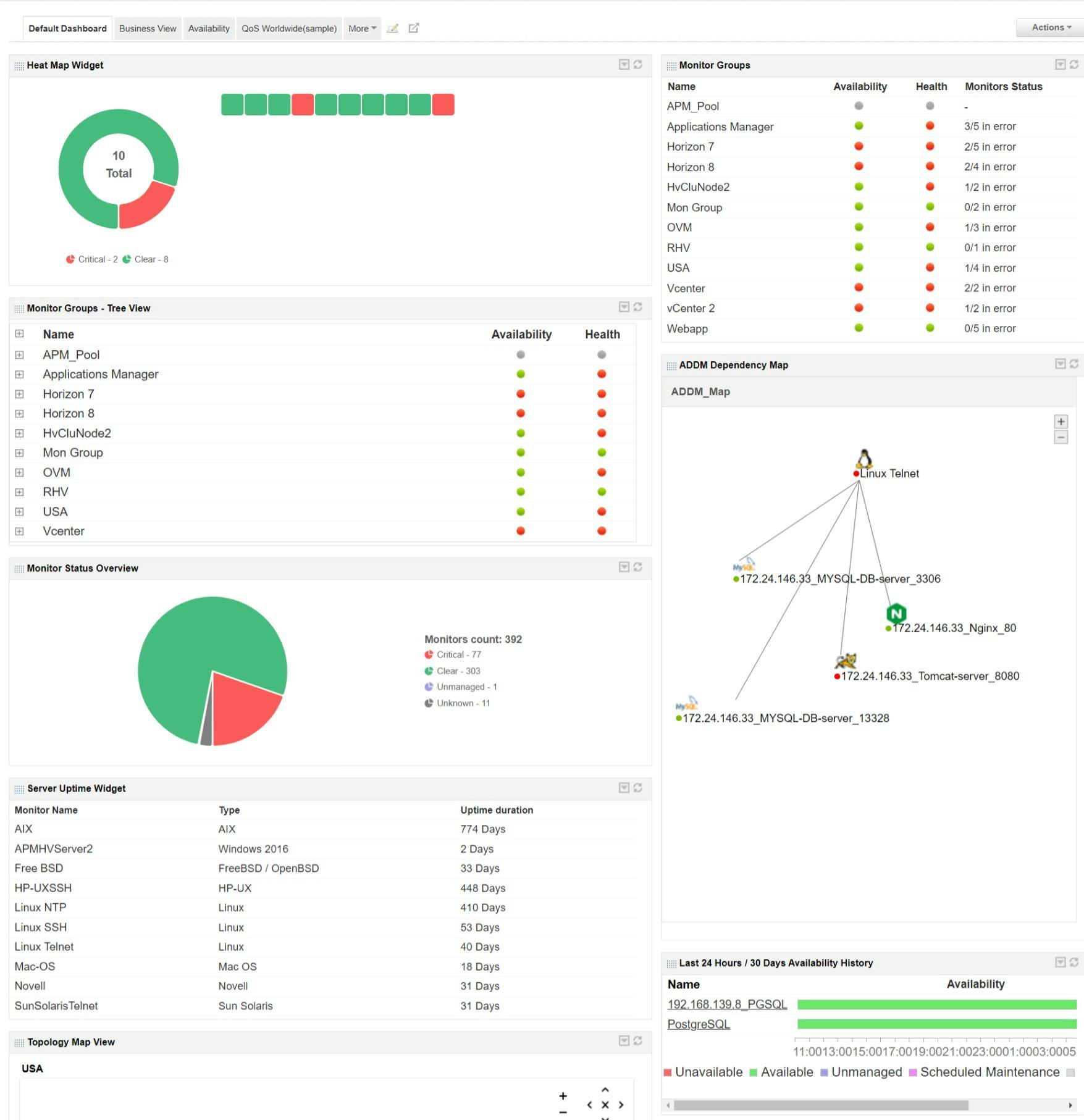 ManageEngine Applications Manager Software - Dashboard Snapshot