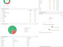 ManageEngine Applications Manager Software - Dashboard Snapshot