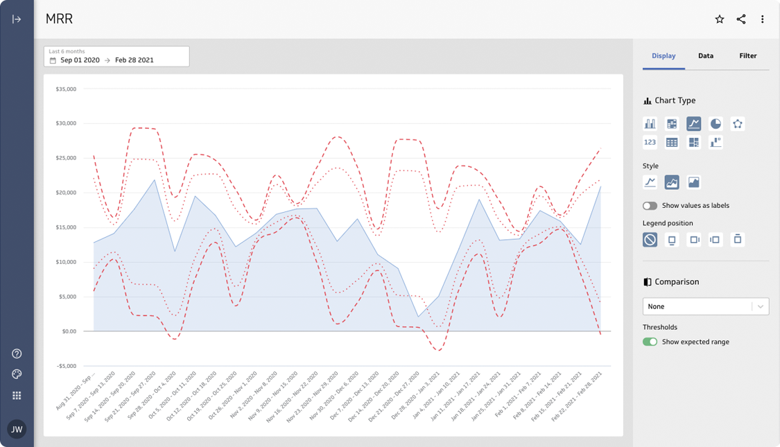 Explore your metrics using different chart types, time ranges, and segments