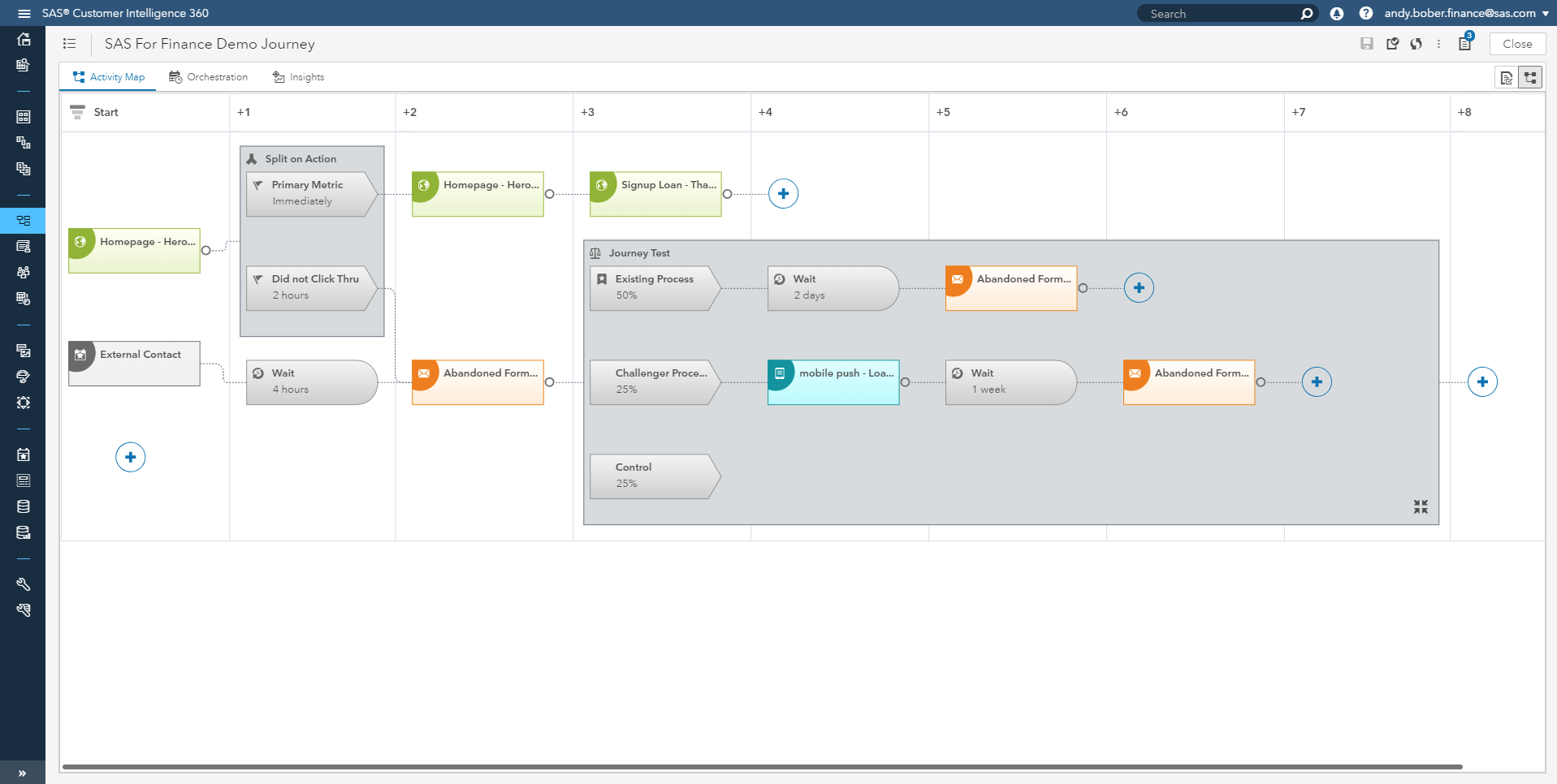 SAS Customer Intelligence 360 Software - Activity Map AKA Customer Journey