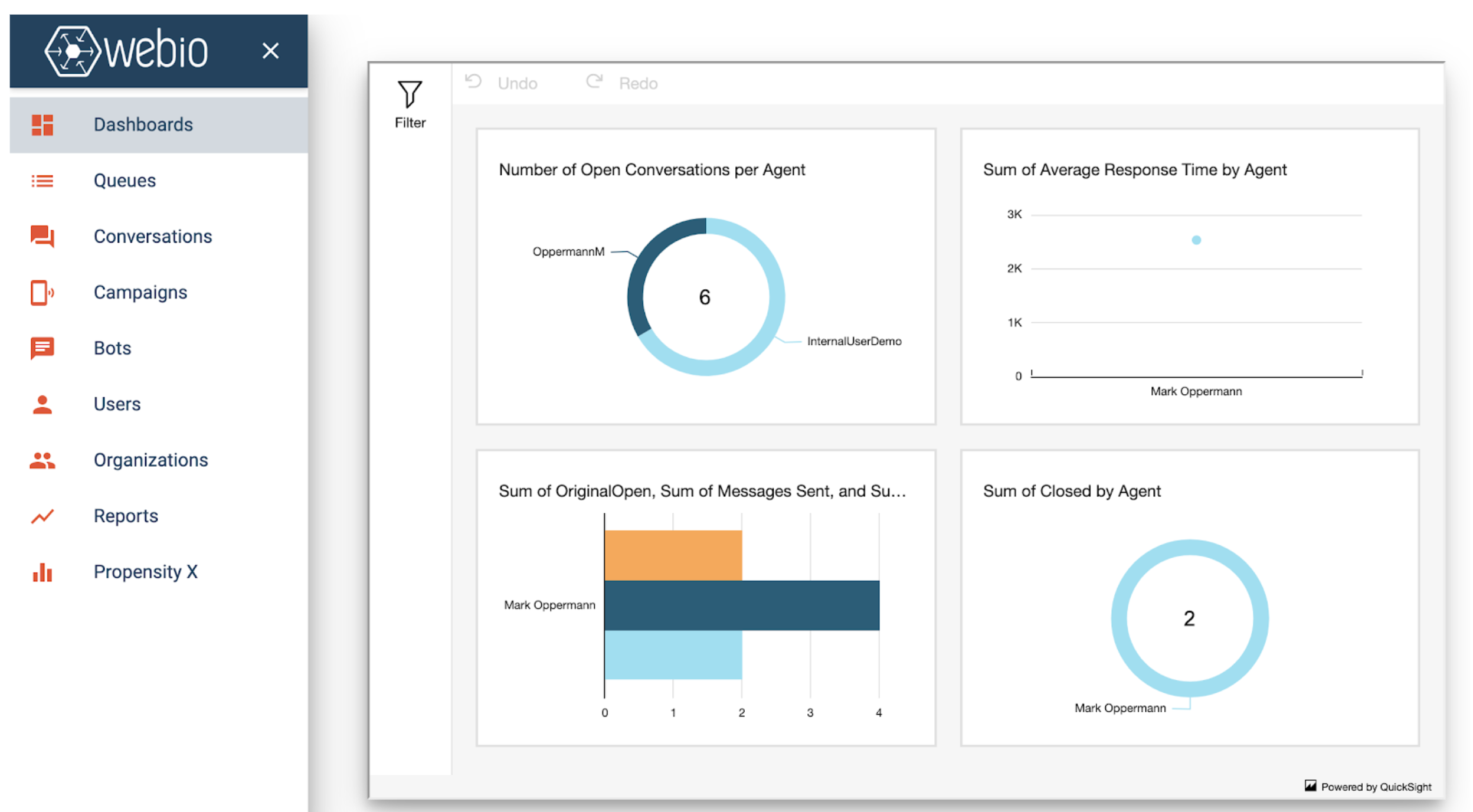 Webio screenshot: Webio dashboard for an overview of activities
