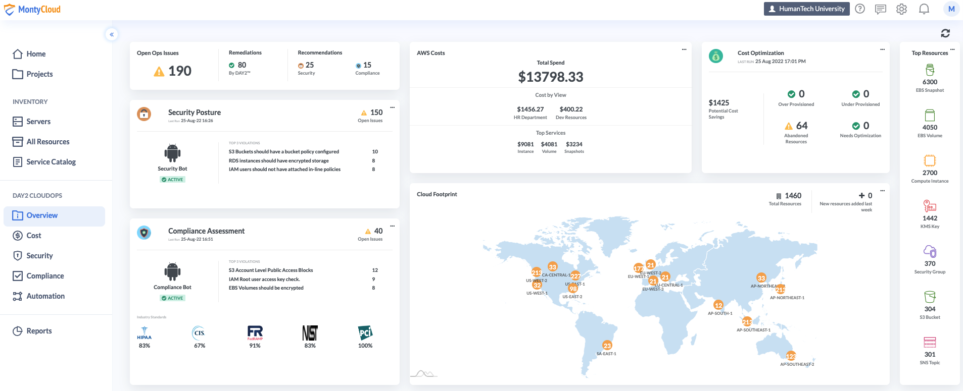 MontyCloud DAY2 screenshot: Dashboard View-cost, security, compliance, resources