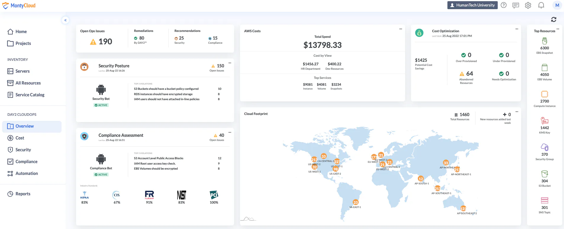 MontyCloud DAY2 Reviews, Cost & Features | GetApp Australia 2026