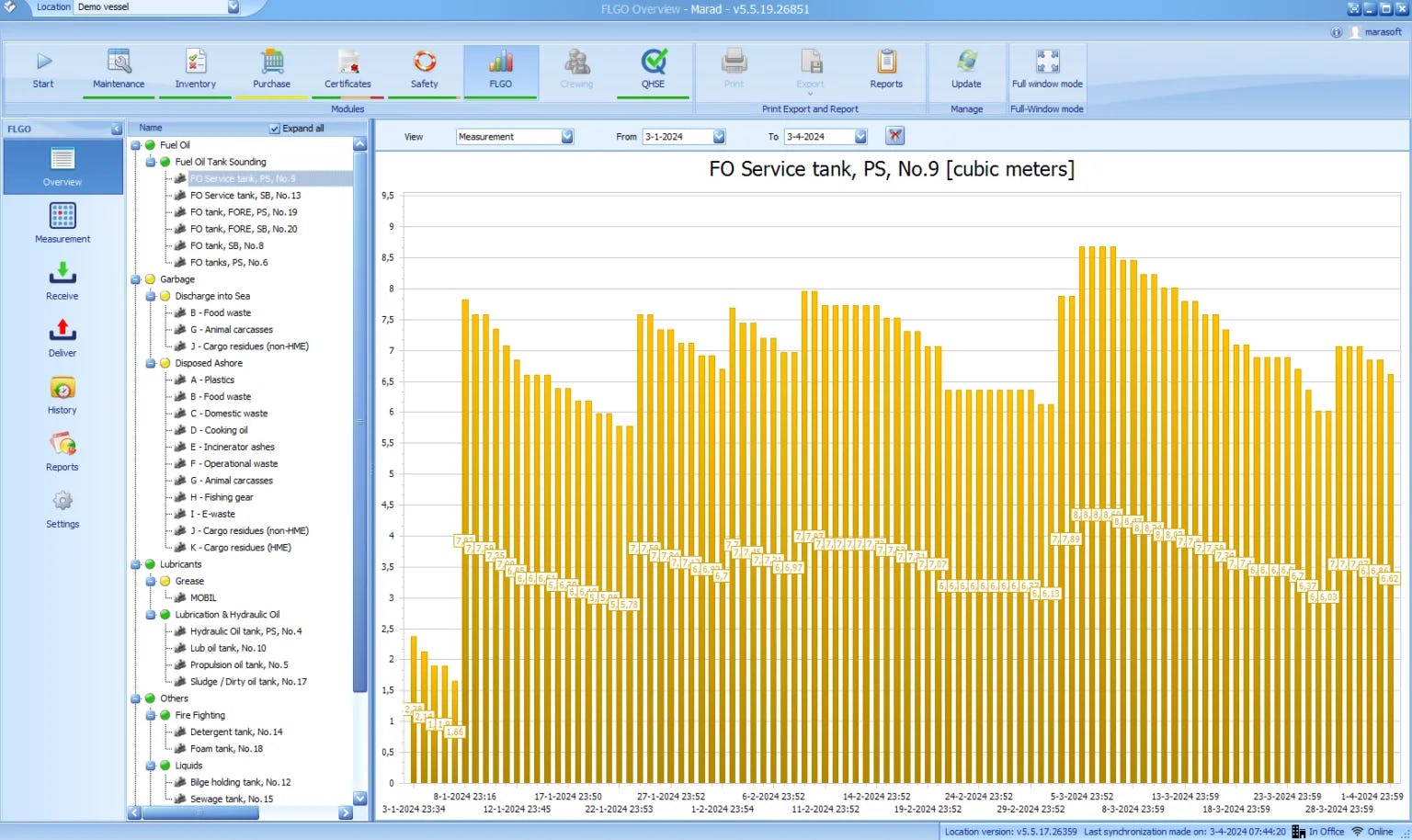 Marad Software - Marad data analytics