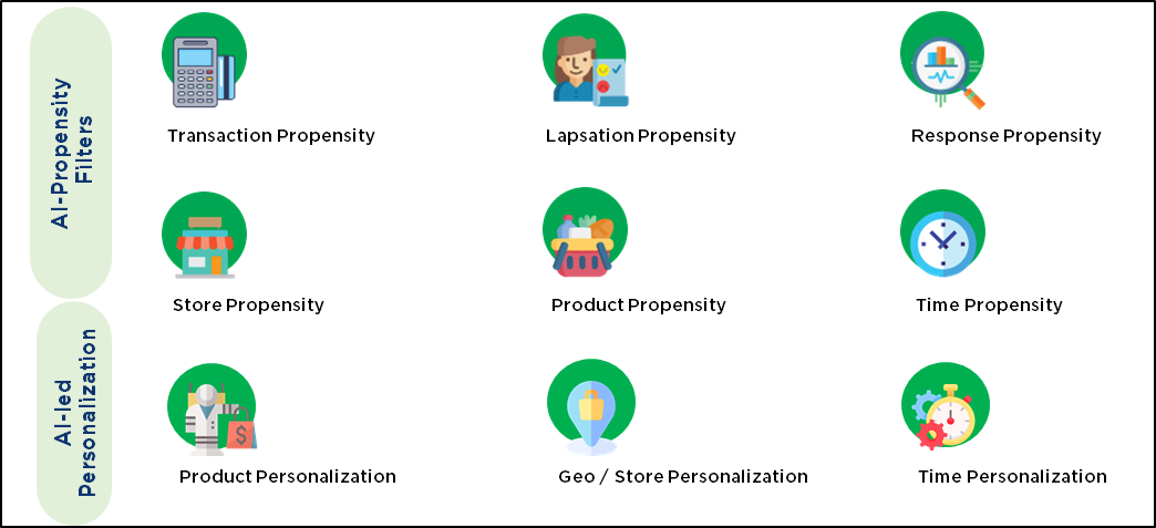 Capillary CDP Software - AI-driven filters & personalized engagements