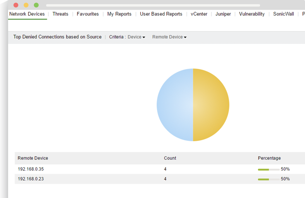 ManageEngine EventLog Analyzer Software - EventLog Analyzer network auditing screenshot