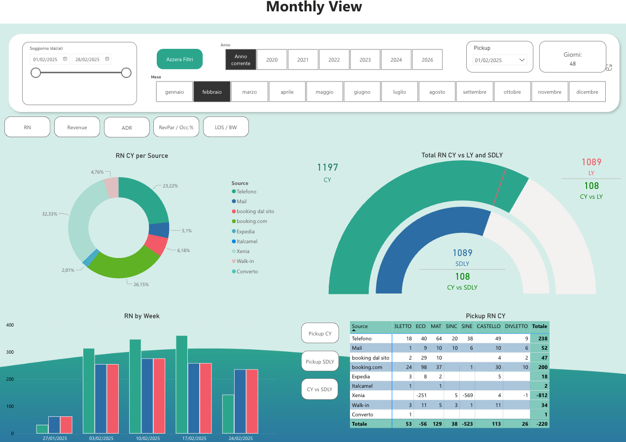 MyForecast RMS screenshot: The purpose of this report is to provide as much detail as possible to the user who wants to perform analyses over a relatively large aggregate period (one or more months or weeks). Unlike the previous report, the aggregation is always unique and the info