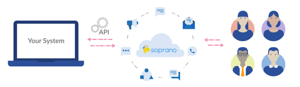 Soprano Connect Software - 1