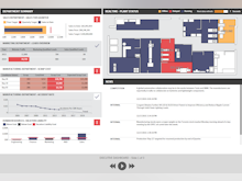 Dundas BI Software - Generate and display results in slideshows or storytelling mode using Dundas BI