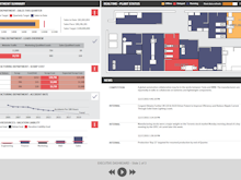 Dundas BI Software - Generate and display results in slideshows or storytelling mode using Dundas BI