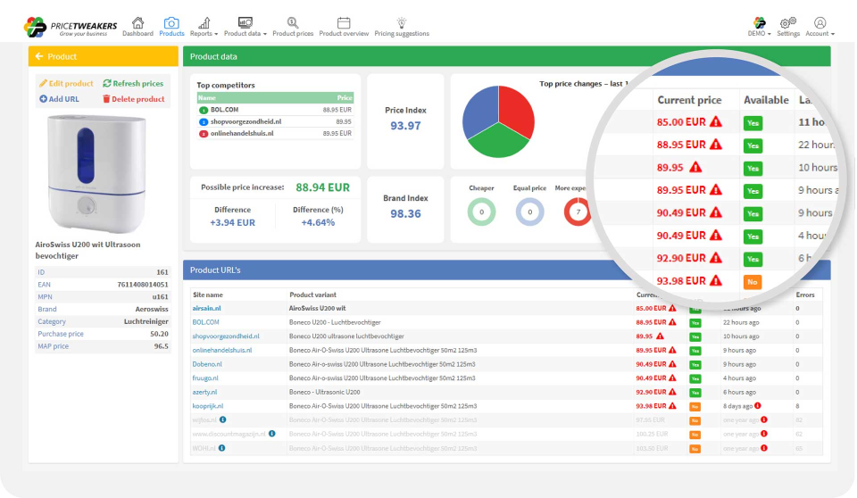PriceTweakers Software - 2