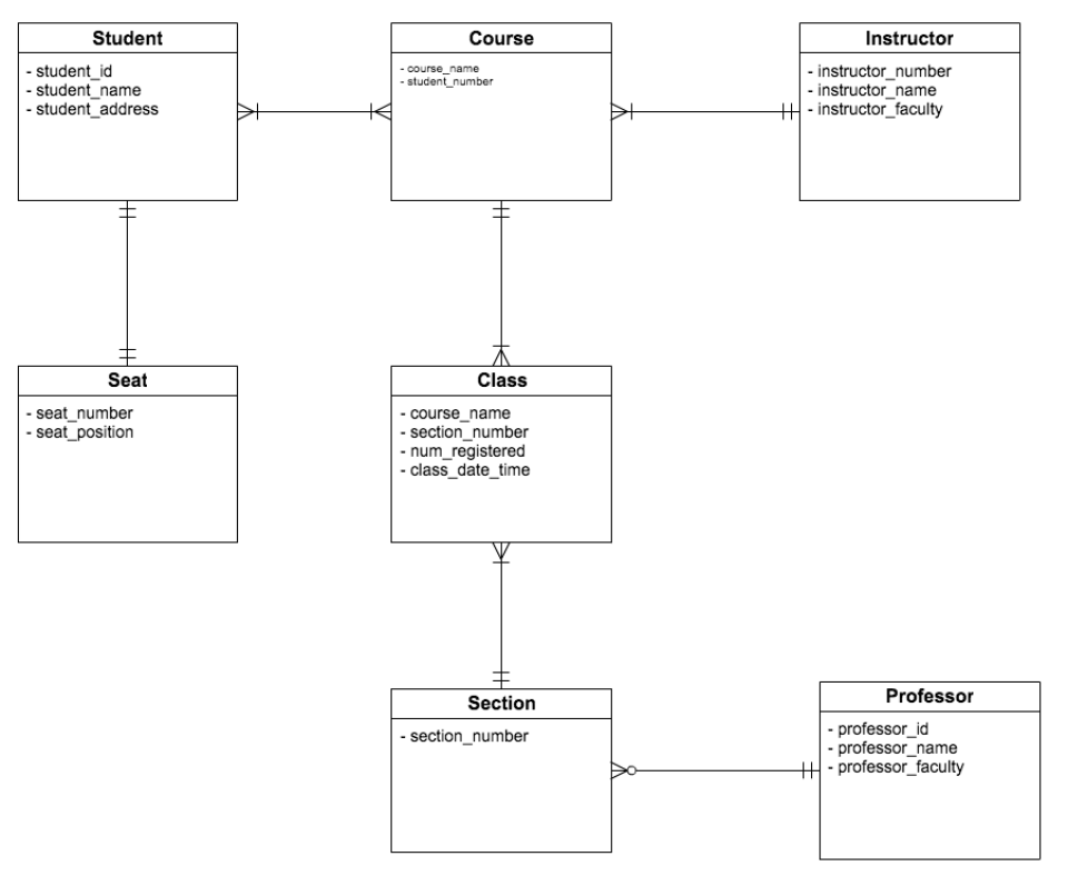 Cacoo Software - Customize database and ER diagrams for business models