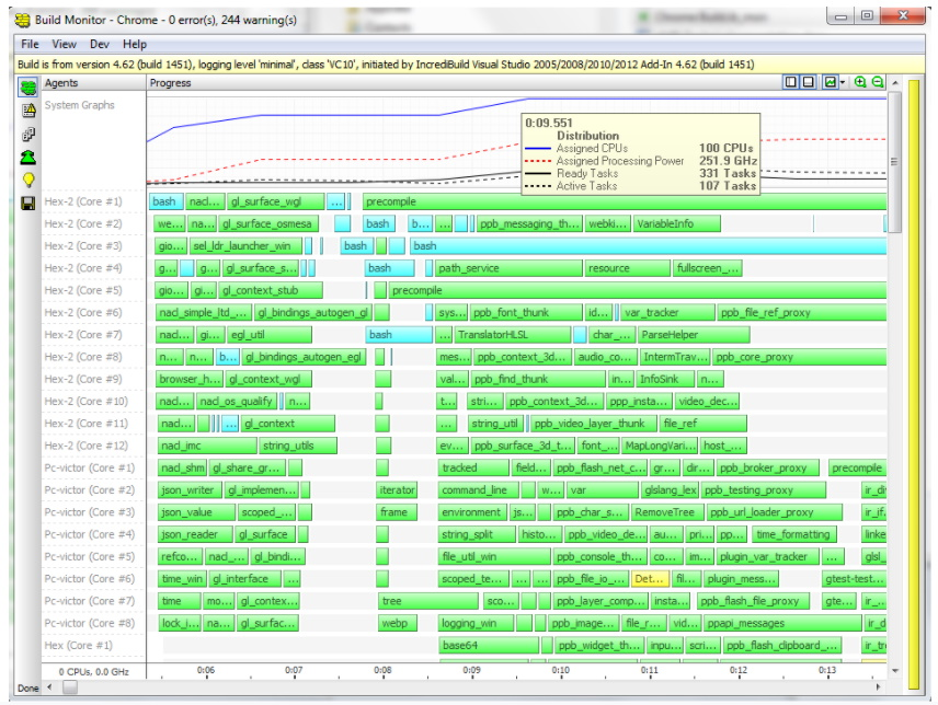 Incredibuild Software - 1