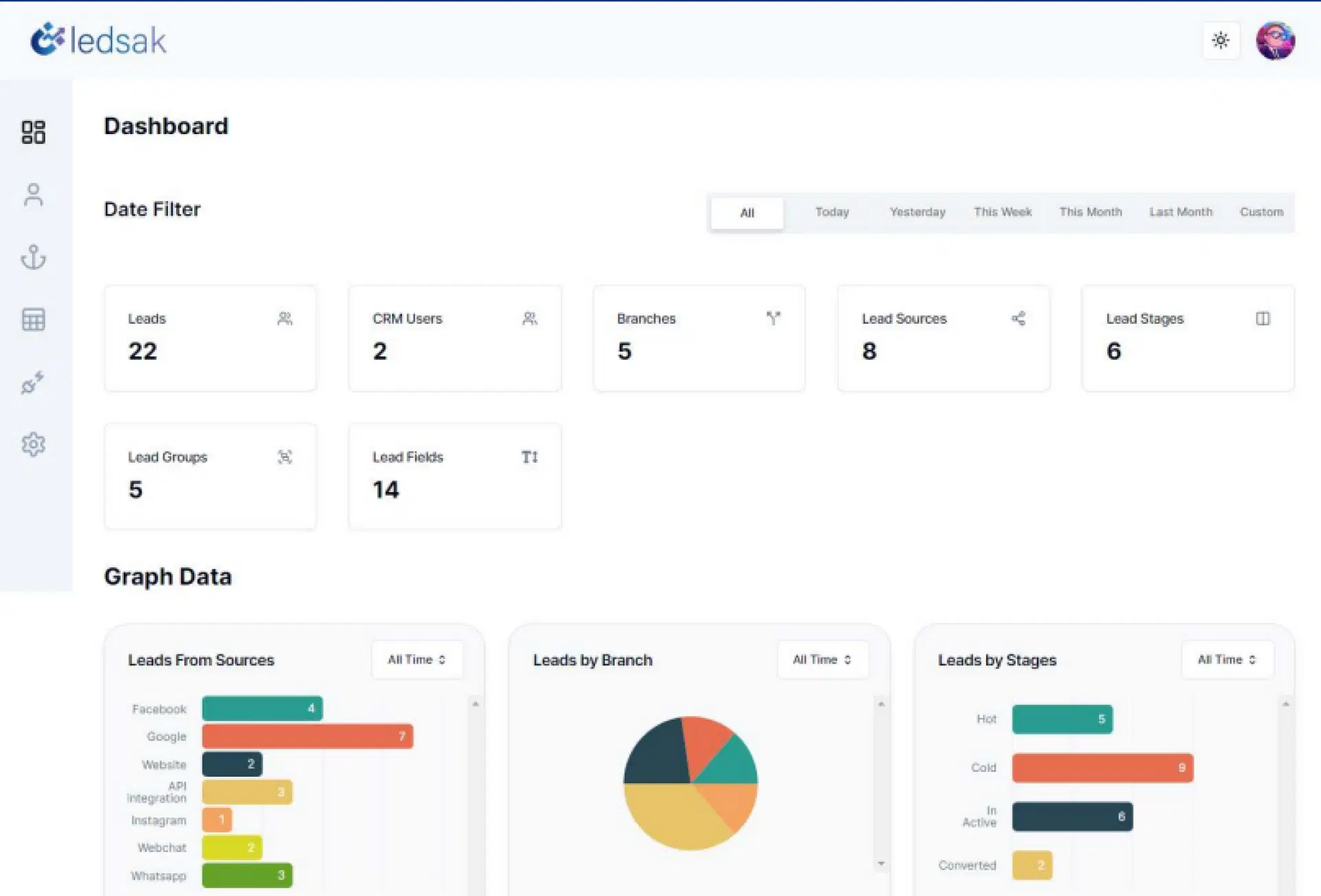 LEDSAK screenshot: LEDSAK dashboard