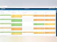 Rent Manager Software - Make Ready Board