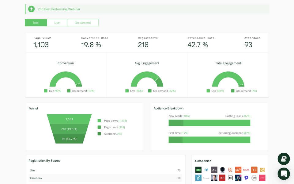 TwentyThree Webinars analytics