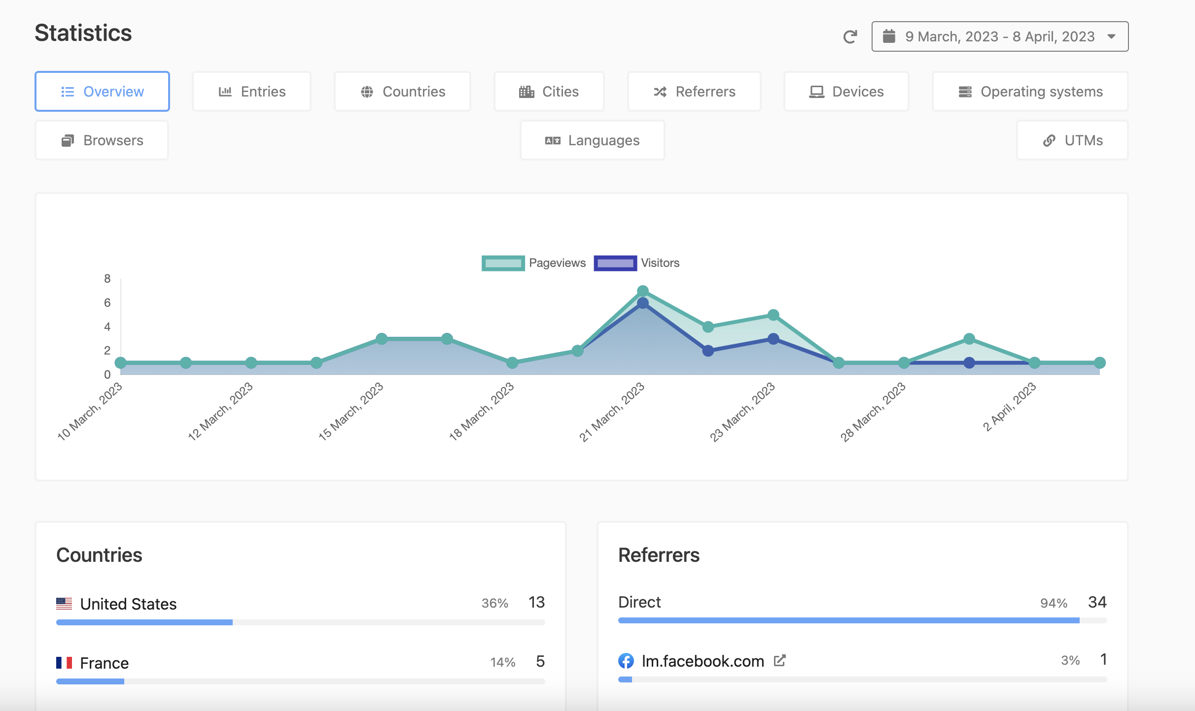 QR Cloud Software - QR Campaign Analytics