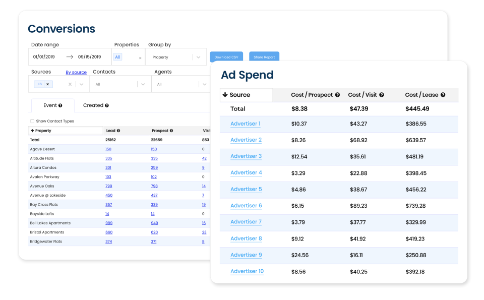 Knock Software - Engagement & Ad Spend