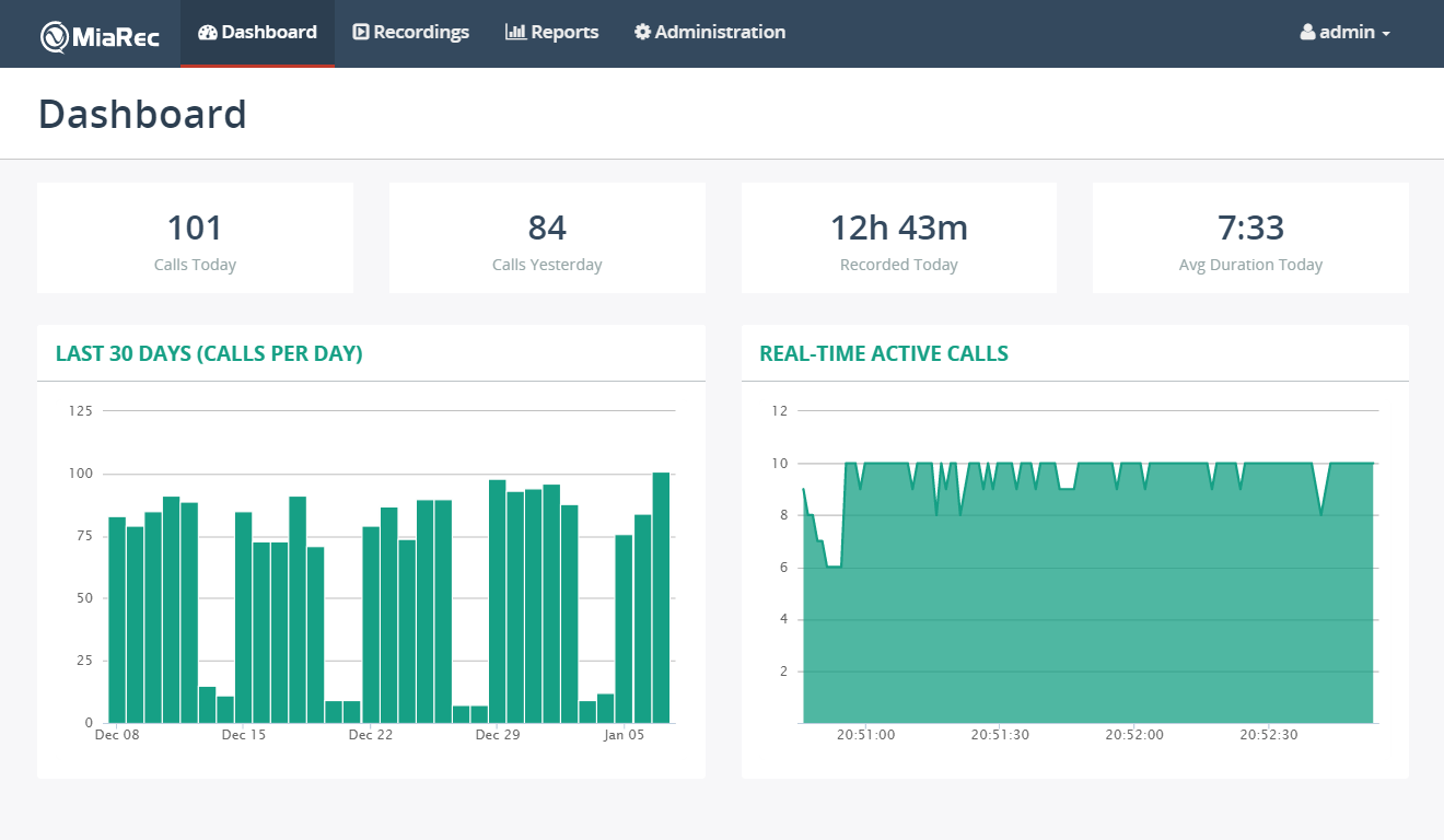 Real-time Dashboard-thumb
