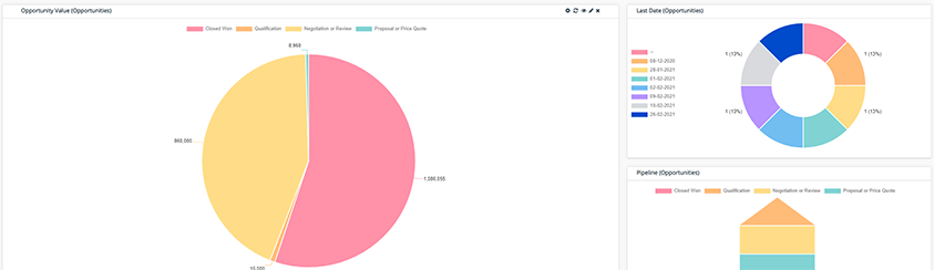RADAR CRM screenshot: Dashboards
