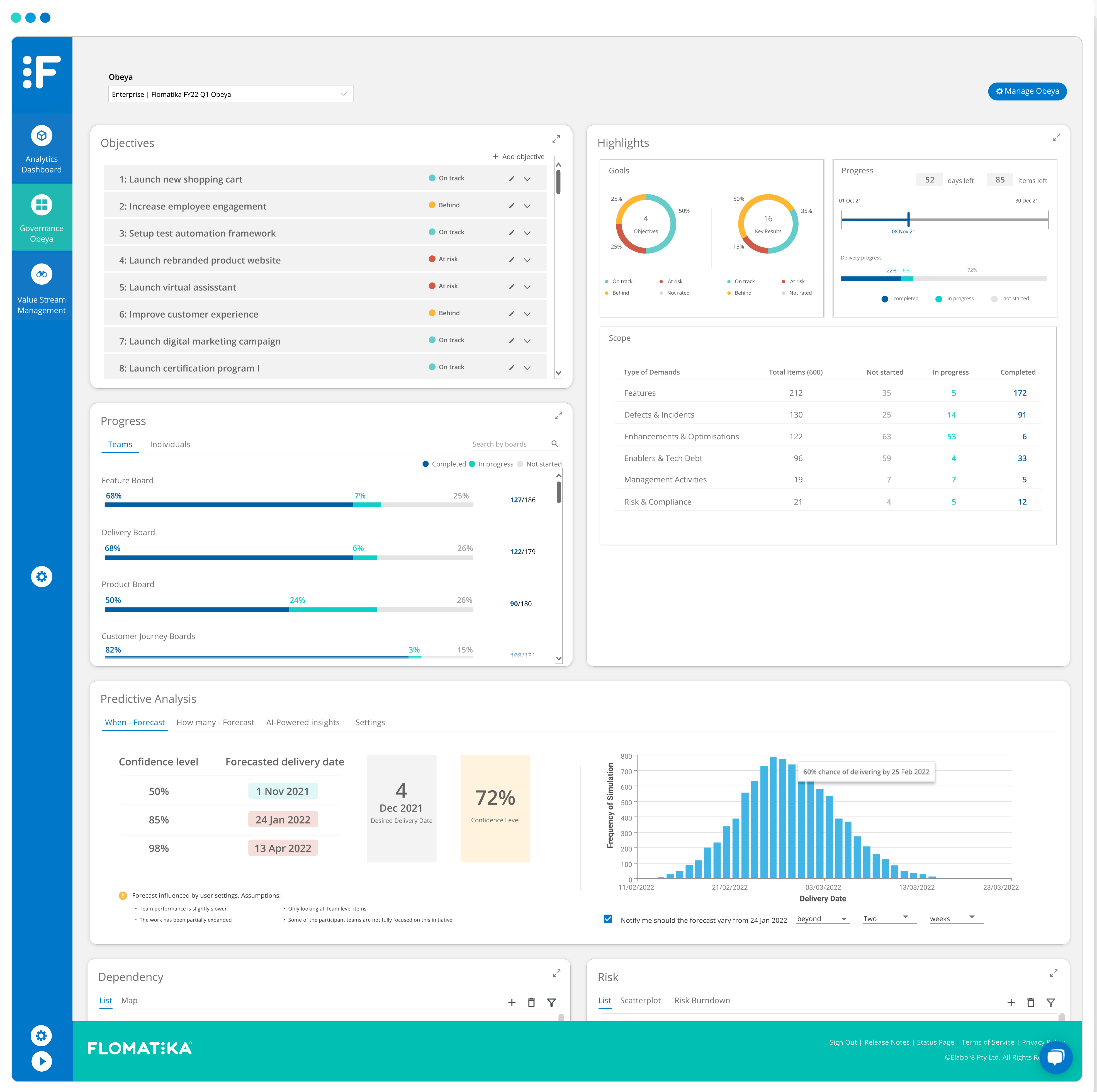 Vsm Platform Pricing, Alternatives & More 2023 