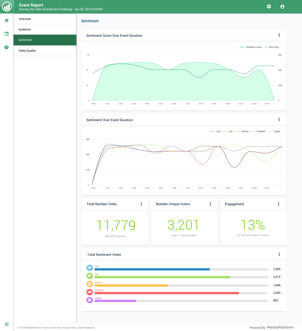See What Audiences Think-thumb