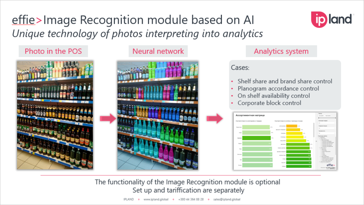 Image Recognition process in a store