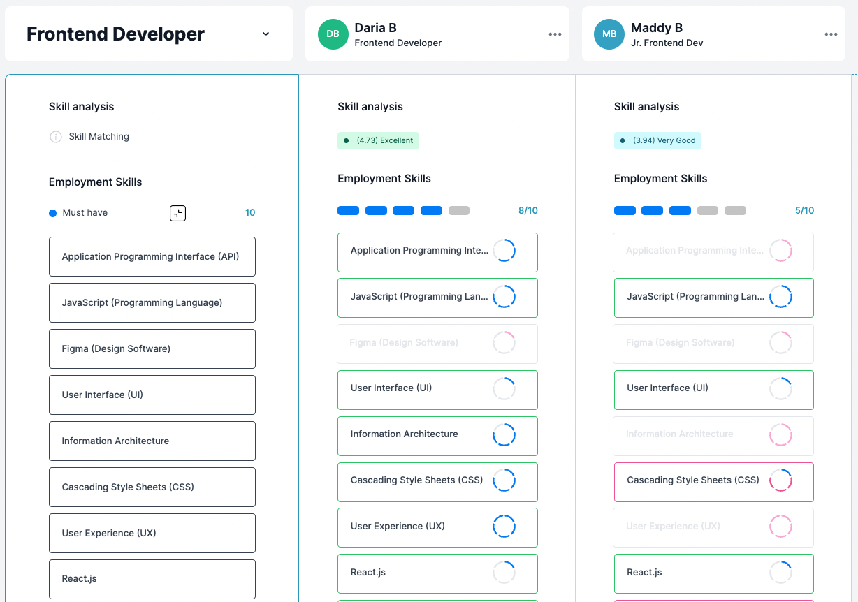 Skills Comparison allows easy visual comparison of role’s skills profile to employees’ skills. This enables data-informed internal mobility, succession planning, and other talent decisions.