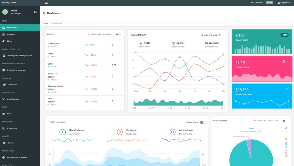 ABM Loyalty screenshot: View sales statistics, traffic sources, and more at a glance via the dashboard