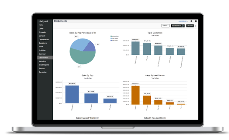 Claritysoft CRM screenshot: Track & analyze sales activity