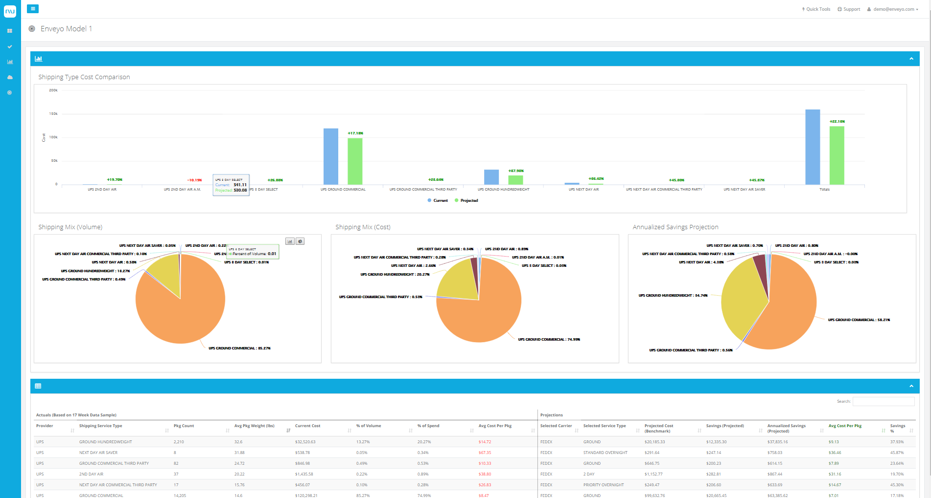 Enveyo Software - 3