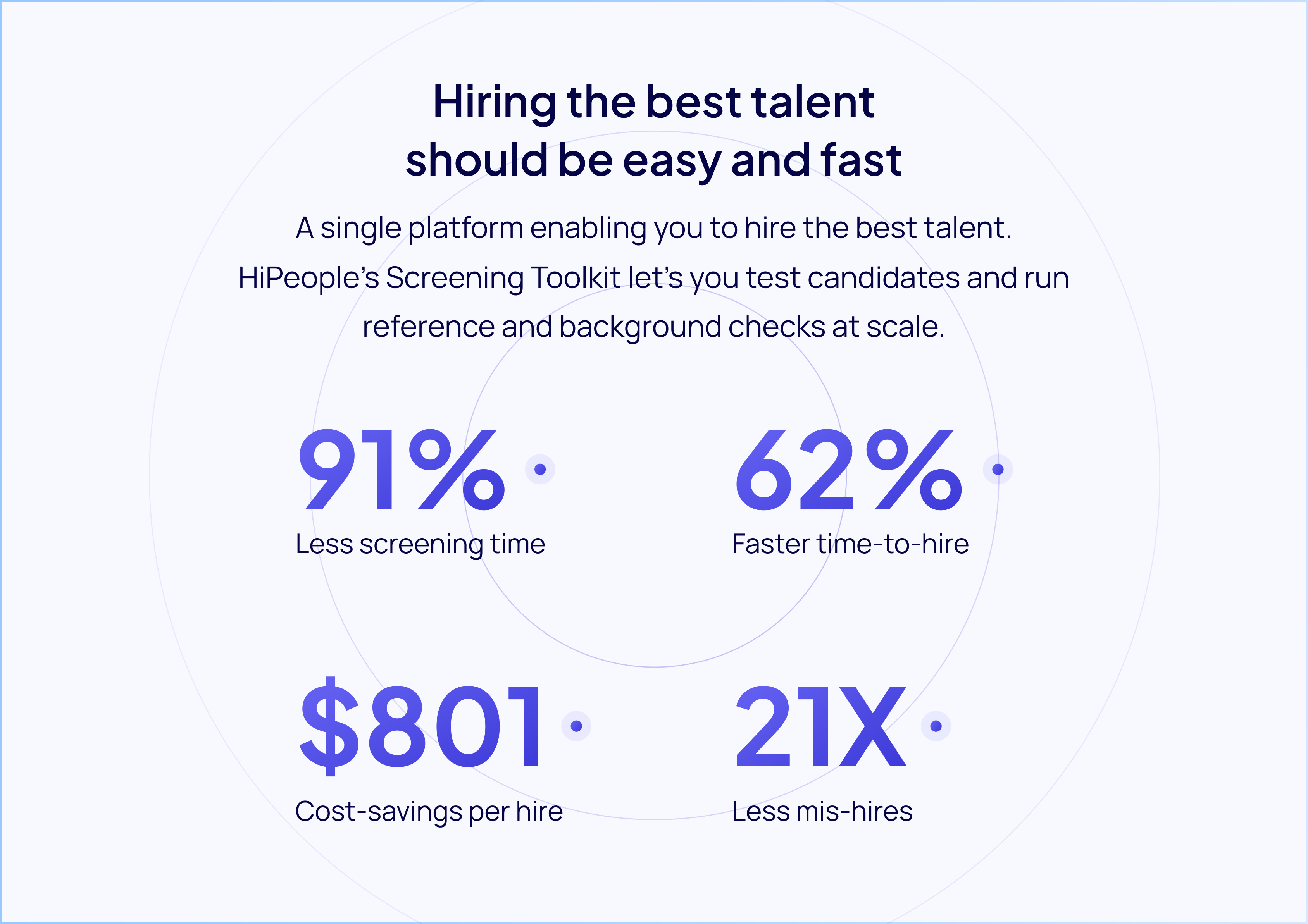 Hiring the best talent should be easy and fast
A single platform enabling you to hire the best talent. HiPeople’s Screening Toolkit let’s you test candidates and run reference and background checks at scale.