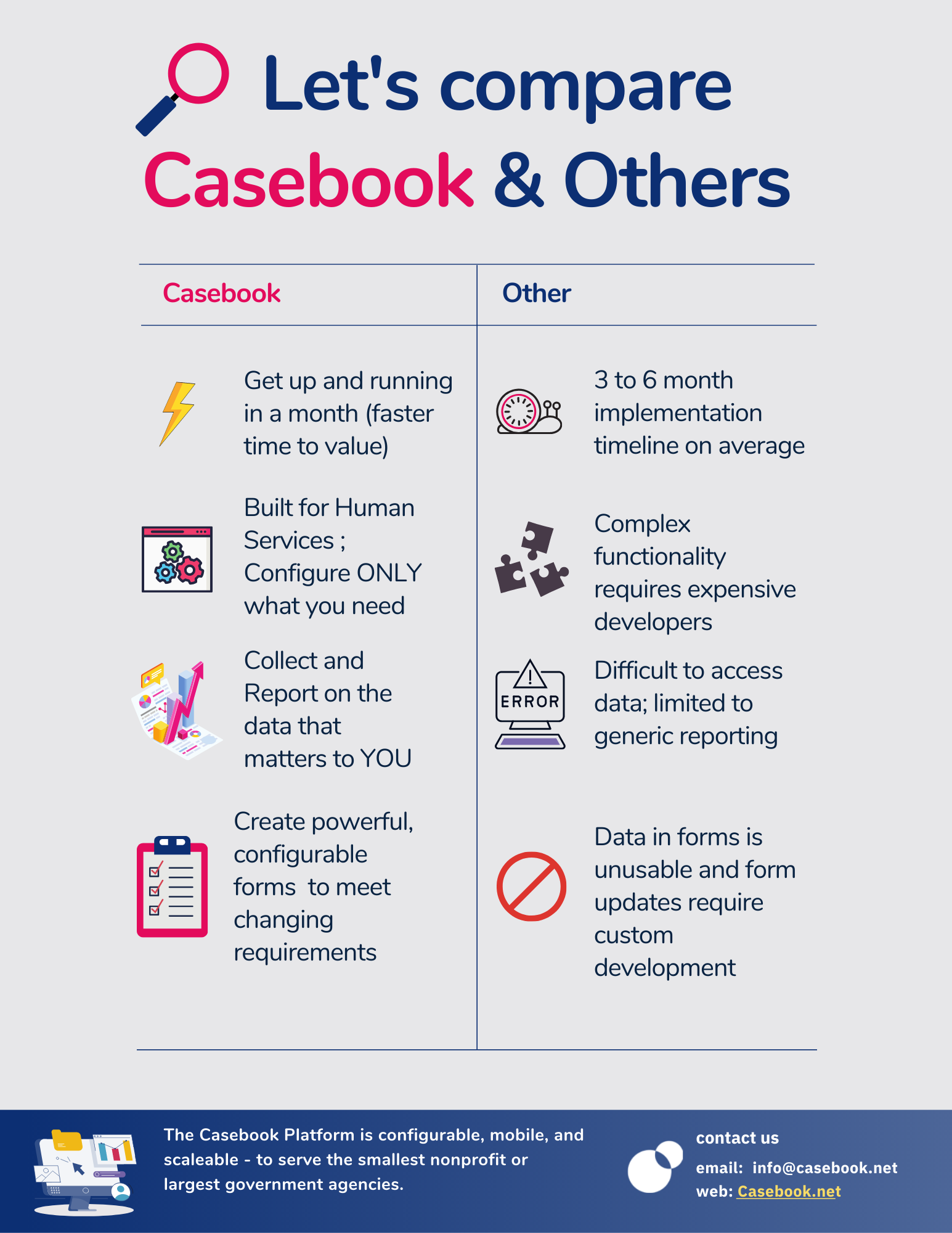 Casebook Compared to Competitors