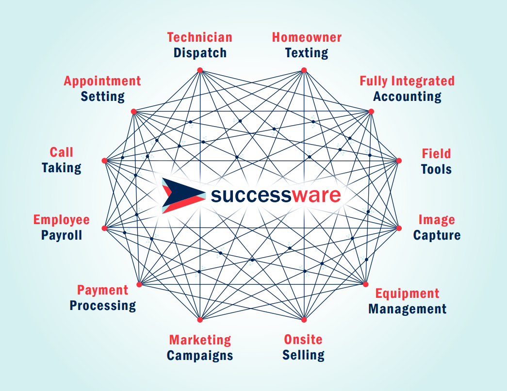 Successware d85792be-93ff-4ada-857c-e0eee92e4cc9.png