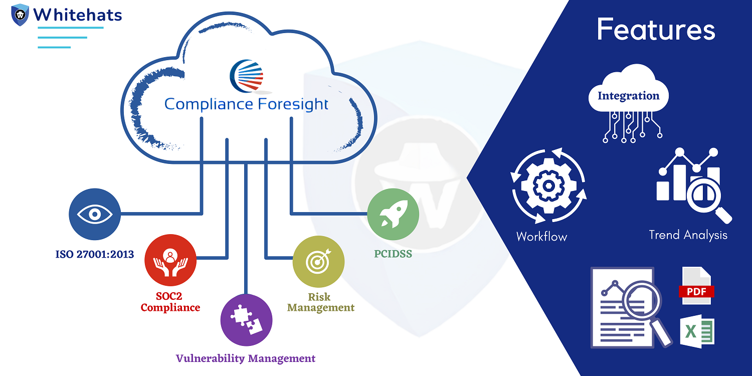 Compliance Foresight - Scalable GRC Framework