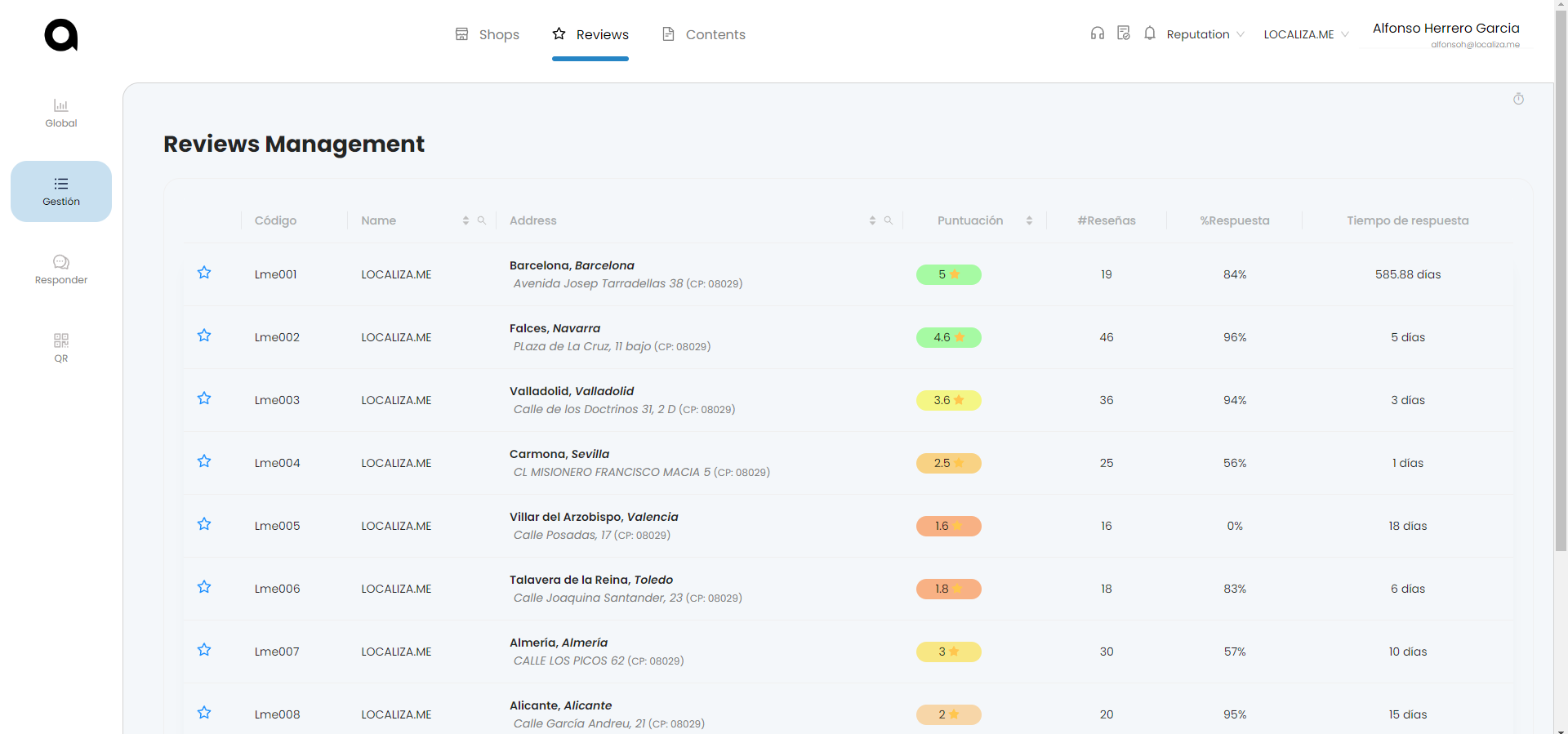 Localiza.me Software - 2